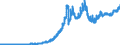 Indicator: Securities portfolios and participating interests / Securities portfolios / Shares, mutual fund shares and other securities / All categories of banks