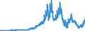 Indicator: Assets and liabilities, by category of banks / Shares and other variable yield securities / Commercial banks