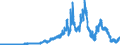 Indicator: Assets and liabilities, by category of banks / Shares and other variable yield securities / Big banks