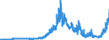 Indicator: Assets and liabilities, by category of banks / Shares and other variable yield securities / Regional banks and other commercial banks