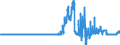 Indicator: Assets and liabilities, by category of banks / shares and other variable yield securities / Branches of foreign banks