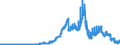 Indicator: Assets and liabilities, by category of banks / shares and other variable yield securities / Landesbanken