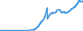 Indicator: Assets and liabilities, by category of banks / Shares and other variable yield securities / Savings banks