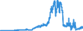 Indicator: Assets and liabilities, by category of banks / Shares and other variable yield securities / Regional institutions of credit cooperatives (up to June 2016)