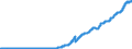 Indicator: Assets and liabilities, by category of banks / Shares and other variable yield securities / Credit cooperatives