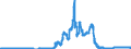 Indicator: Assets and liabilities, by category of banks / shares and other variable yield securities / Mortgage banks