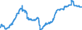 Indicator: Assets and liabilities, by category of banks / shares and other variable yield securities / Building and loan associations