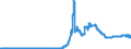 Indicator: Assets and liabilities, by category of banks / shares and other variable yield securities / Banks with special, development and other central support tasks