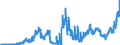 Indicator: Assets and liabilities, by category of banks / shares and other variable yield securities / Foreign banks