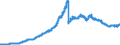 Indicator: Securities portfolios and participating interests / Domestic securities / Total / All categories of banks