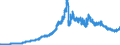 Indicator: Securities portfolios by category of banks / Domestic securities / Total / Commercial banks