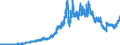 Indicator: Securities portfolios by category of banks / Domestic securities / Total / Big banks