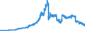 Indicator: Securities portfolios by category of banks / Domestic securities / Total / Regional banks and other commercial banks