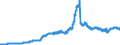 Indicator: Securities portfolios by category of banks / Domestic securities / Total / Regional institutions of credit cooperatives (up to June 2016)