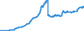 Indicator: Securities portfolios by category of banks / Domestic securities / Total / Credit cooperatives