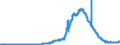 Indicator: Securities portfolios by category of banks / Domestic securities / Total / Mortgage banks