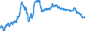 Indicator: Securities portfolios by category of banks / Domestic securities / Total / Building and loan associations