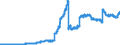 Indicator: Securities portfolios by category of banks / Domestic securities / Total / Banks with special, development and other central support tasks