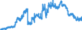 Indicator: Securities portfolios by category of banks / Domestic securities / Total / Foreign banks