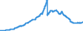 Indicator: Securities portfolios and participating interests / Domestic securities / Bank debt securities / Total / All categories of banks
