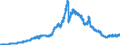 Indicator: Securities portfolios by category of banks / Domestic securities / Bank debt securities / Commercial banks
