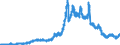 Indicator: Securities portfolios by category of banks / Domestic securities / Bank debt securities / Big banks