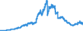 Indicator: Securities portfolios by category of banks / Domestic securities / Bank debt securities / Regional banks and other commercial banks