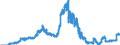Indicator: Securities portfolios by category of banks / Domestic securities / bank debt securities / Branches of foreign banks