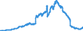 Indicator: Securities portfolios by category of banks / Domestic securities / Bank debt securities / Landesbanken