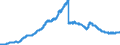 Indicator: Securities portfolios by category of banks / Domestic securities / Bank debt securities / Savings banks
