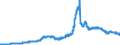Indicator: Securities portfolios by category of banks / Domestic securities / Bank debt securities / Regional institutions of credit cooperatives (up to June 2016)