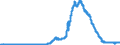 Indicator: Securities portfolios by category of banks / Domestic securities / Bank debt securities / Mortgage banks