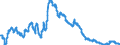 Indicator: Securities portfolios by category of banks / Domestic securities / Bank debt securities / Building and loan associations
