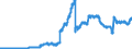 Indicator: Securities portfolios by category of banks / Domestic securities / Bank debt securities / Banks with special, development and other central support tasks