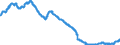 Indicator: Securities portfolios and participating interests / Domestic securities / Bank debt securities / with maturity of more than 2 years / All categories of banks