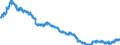 Indicator: Domestic bank debt securities / with a maturity of more than 2 years  / Commercial banks