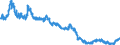 Indicator: Domestic bank debt securities / with a maturity of more than 2 years / Big banks