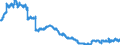 Indicator: Domestic bank debt securities / with a maturity of more than 2 years / Regional banks and other commercial banks