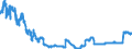 Indicator: Bank debt securities / with a maturity of more than 2 years / Branches of foreign banks