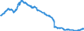Indicator: Domestic bank debt securities / with a maturity of more than 2 years  / Landesbanken