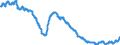 Indicator: Domestic bank debt securities / with a maturity of more than 2 years / Savings banks
