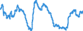 Indicator: Domestic bank debt securities / with a maturity of more than 2 years / Credit cooperatives