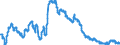 Indicator: Domestic bank debt securities / with a maturity  of more than 2 years  / Building and loan associations
