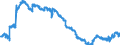 Indicator: Domestic bank debt securities / with a maturity of more than 2 years / Foreign banks