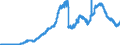 Indicator: Lendings by banks (MFIs) in Germany to domestic non-banks (MFIs) / Medium and long-term lendings / to general government / Securities / All categories of banks