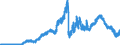 Indicator: Securities portfolios by category of banks / Domestic securities / Public sector bonds / Commercial banks