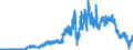Indicator: Securities portfolios by category of banks / Domestic securities / Public sector bonds / Big banks