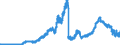 Indicator: Securities portfolios by category of banks / Domestic securities / Public sector bonds / Regional banks and other commercial banks