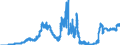 Indicator: Securities portfolios by category of banks / Domestic securities / Public sector bonds / Branches of foreign banks