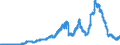 Indicator: Securities portfolios by category of banks / Domestic securities / Public sector bonds / Landesbanken